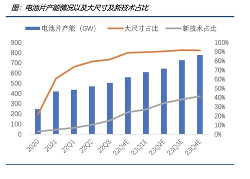 硅料硅片跌跌不休，光伏產業鏈中下游春天或至，機構聚焦非融資性擔保業務