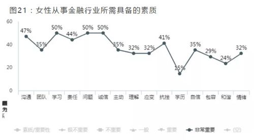 2021中國金融女性生存圖鑒 年薪百萬、一周工作70小時、2成未婚與非融資性擔保業務